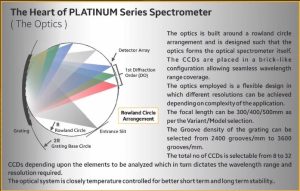 Optical Emission Spectroscopy